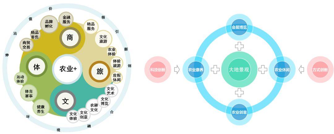 【2019规划年会 | 学术对话二十一】张佳:国土综合整治视野下大地景观再造探索与实践——以成都为例 【2019规划年会 | 学术对话二十一】张佳:国土综合整治视野下大地景观再造探索与实践——以成都为例