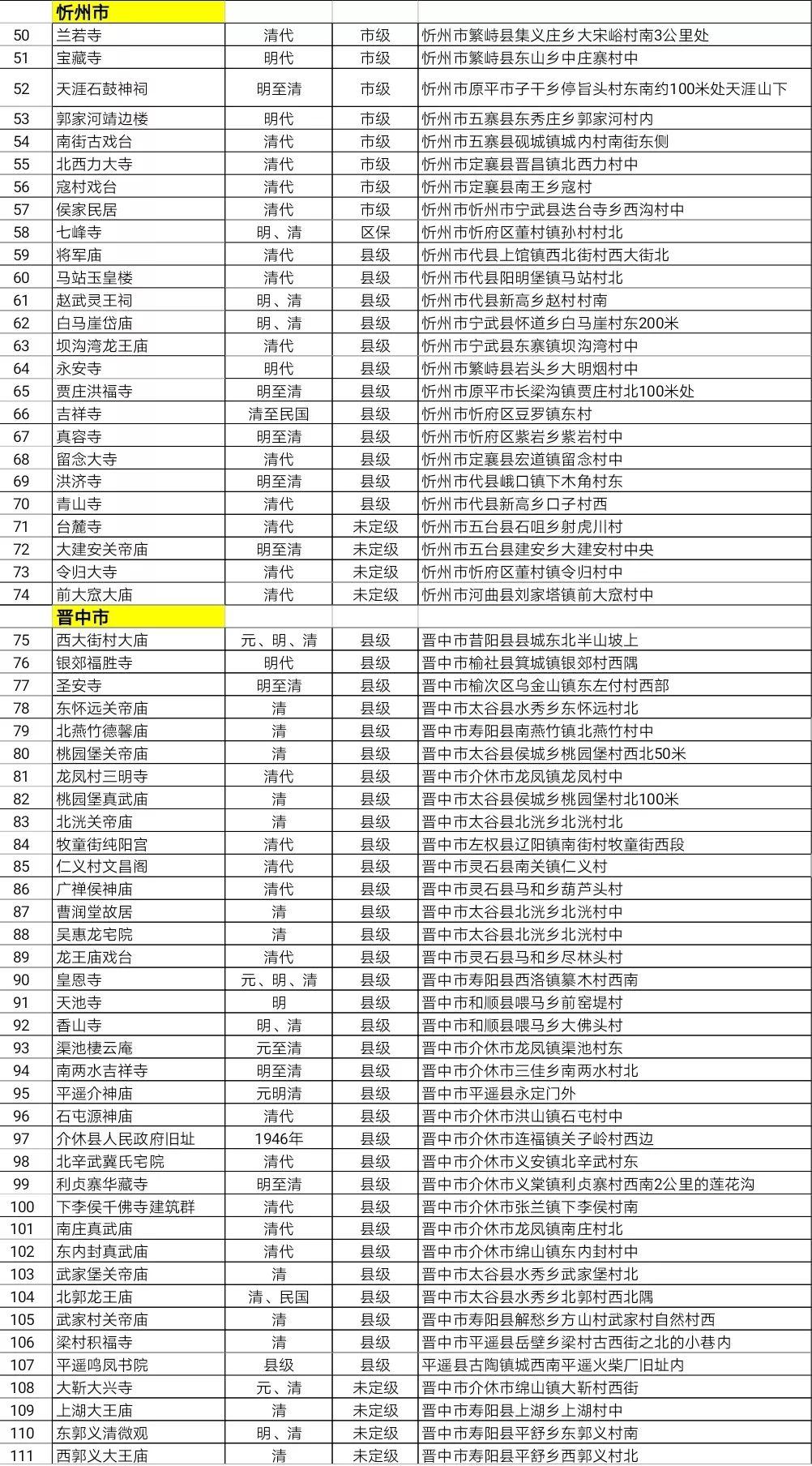 认养制!山西公布292处文物建筑,再掀高潮! 认养制!山西公布292处文物建筑,再掀高潮!