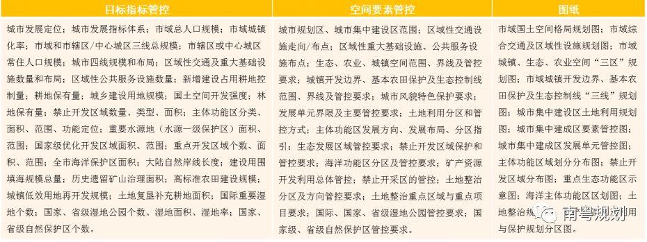 「新·思考」市县国土空间规划编制内容与关注重点研究