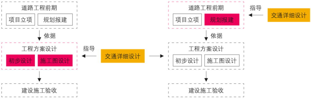 面向城市规划建设体系的交通详细设计实施探索:以广州市广钢新城为例 面向城市规划建设体系的交通详细设计实施探索:以广州市广钢新城为例