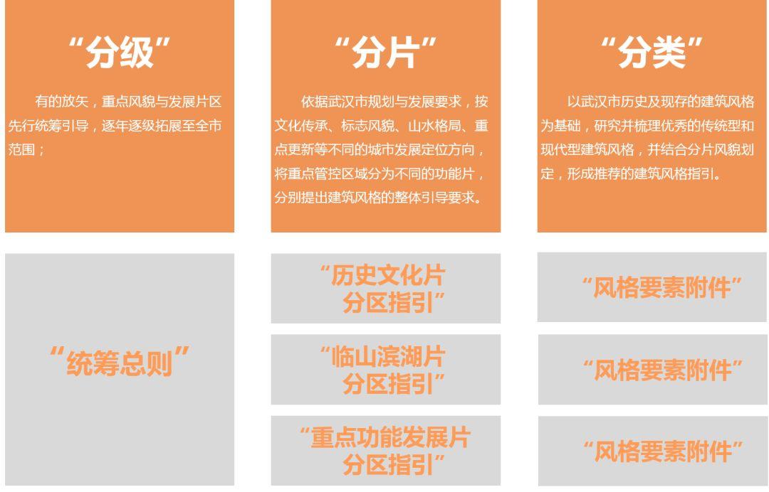 江城风格：PICK 你心中的C位