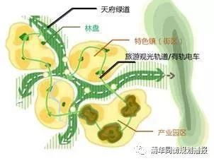 张佳:成都市乡村社区生活圈实践探索 张佳:成都市乡村社区生活圈实践探索