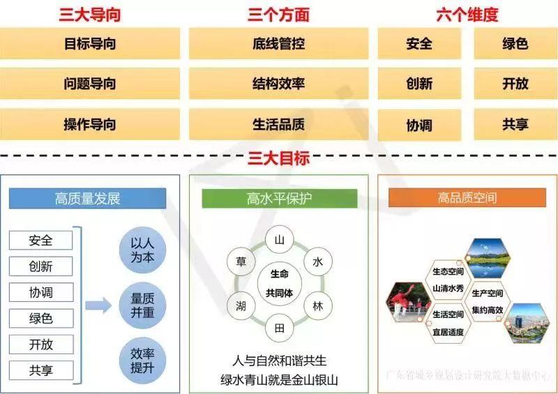 规划新知（11.13）：带你每日了解规划新知识 | 国匠城