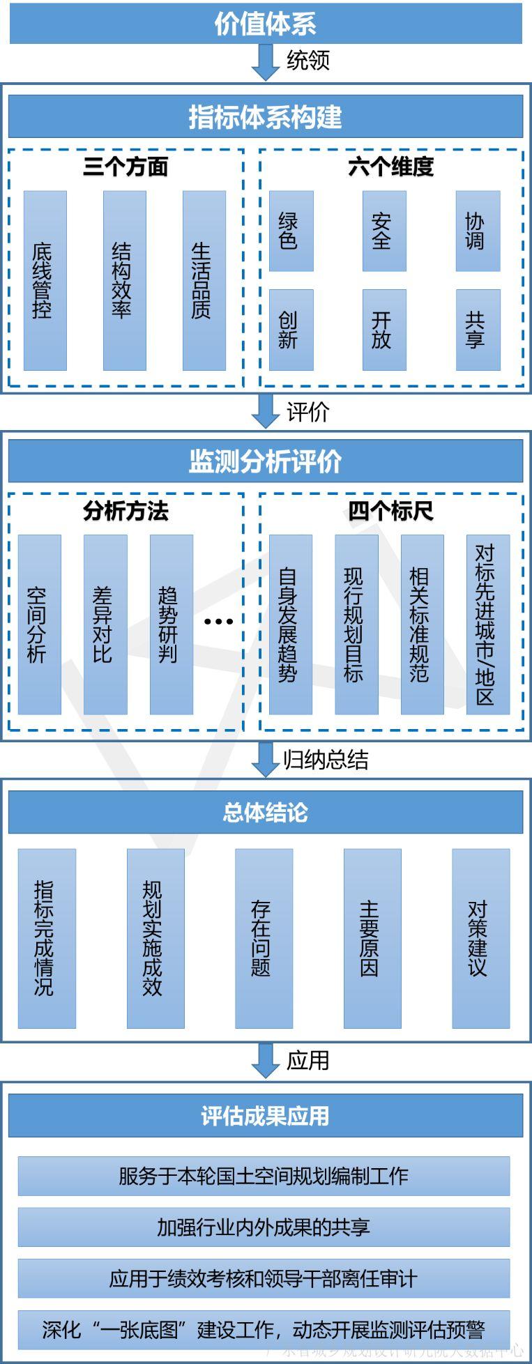 规划新知(11.13):带你每日了解规划新知识 | 国匠城 规划新知(11.13):带你每日了解规划新知识 | 国匠城