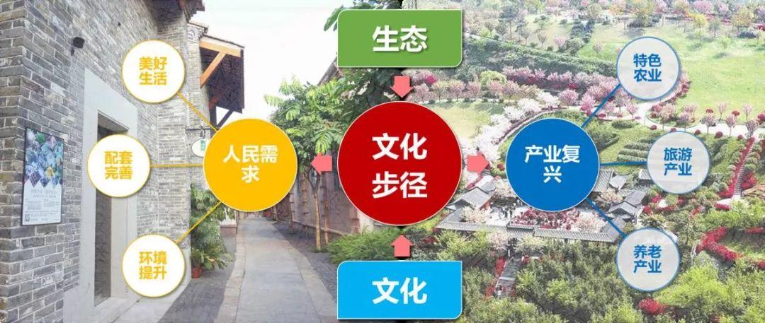 【老城市·新活力】广州线性文化遗产的保护利用探索 【老城市·新活力】广州线性文化遗产的保护利用探索