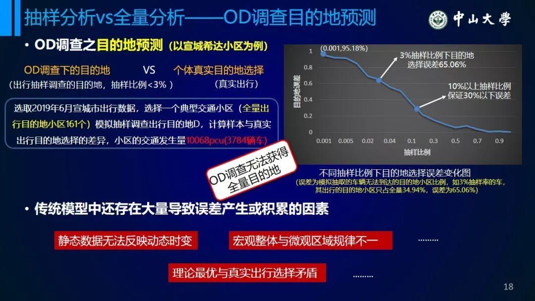 年会福利PPT:从统计模型到个体行为模型——浅议交通系统理论的变革 年会福利PPT:从统计模型到个体行为模型——浅议交通系统理论的变革