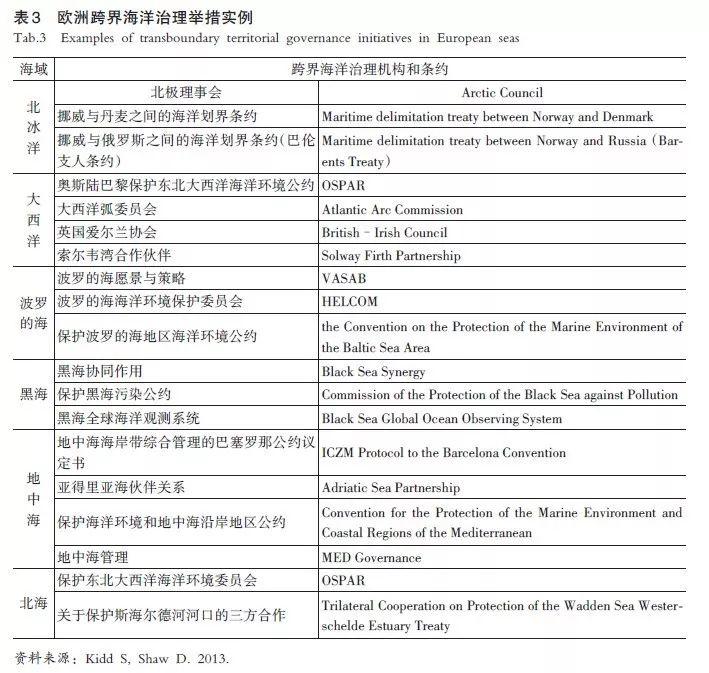 【文章精选】程遥 李渊文 赵民| 陆海统筹视角下的海洋空间规划：欧盟的经验与启示| 2019年第5期