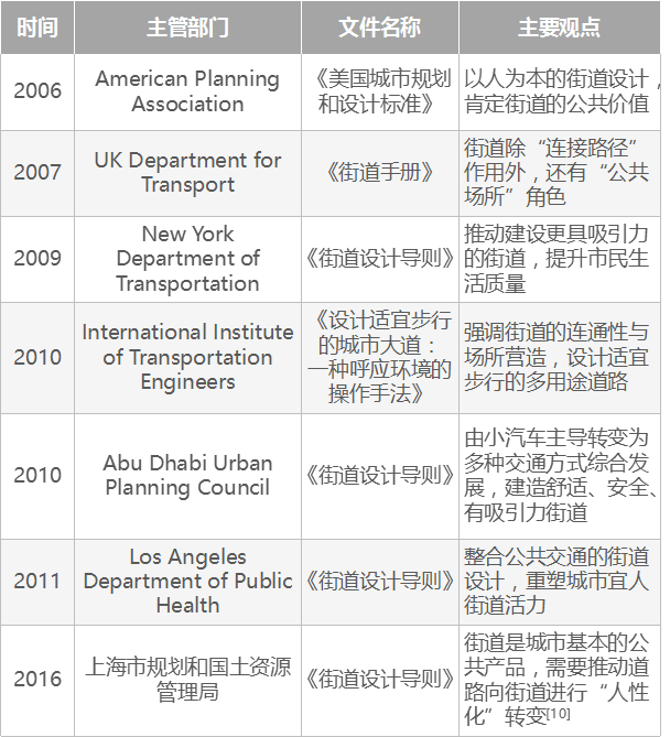 城市“绿街系统”概念及构成研究——以人为本的城市道路系统新探索