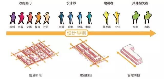 上海市街道设计导则