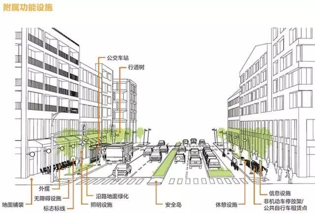 上海市街道设计导则
