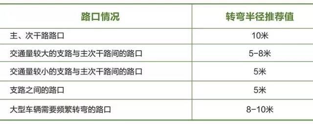 上海市街道设计导则