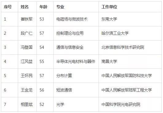 官宣 | 段进教授以城乡规划学专业当选中国科学院院士，庄惟敏教授当选中国工程院院士
