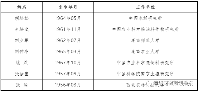 火速围观!规划建设领域喜增两位院士~ 火速围观!规划建设领域喜增两位院士~