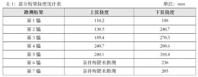 【重点项目】修而以为用——长春电影制片厂早期建筑混录棚 【重点项目】修而以为用——长春电影制片厂早期建筑混录棚