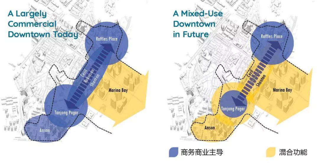 「新·规划」新加坡2019新总规：走向社区化的CBD