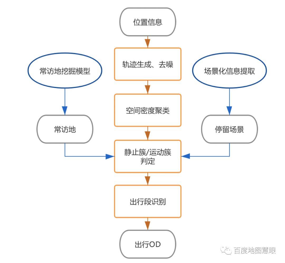 规划新知（11.28）：带你每日了解规划新知识 | 国匠城