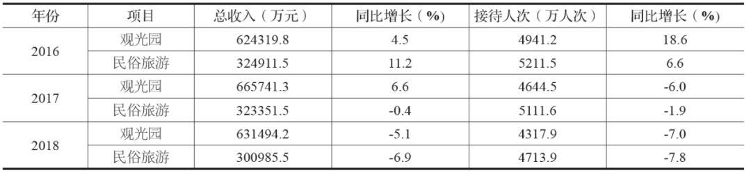 那鲲鹏 苟天来 方丹 | 国际复合型首都乡村振兴经验研究及对我国首都乡村治理发展对策建议——以伦敦、巴黎、东京市郊为例