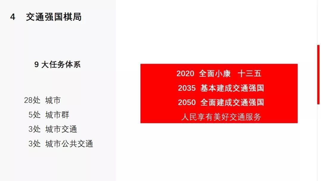 年会福利PPT: 城市交通未来图景——技术赋能与生态创新 年会福利PPT: 城市交通未来图景——技术赋能与生态创新