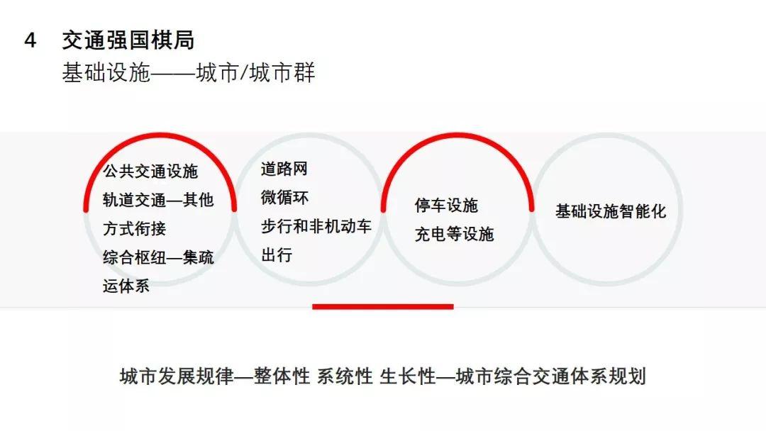 年会福利PPT: 城市交通未来图景——技术赋能与生态创新 年会福利PPT: 城市交通未来图景——技术赋能与生态创新