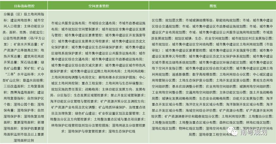「新·思考」市县国土空间规划编制内容与关注重点研究