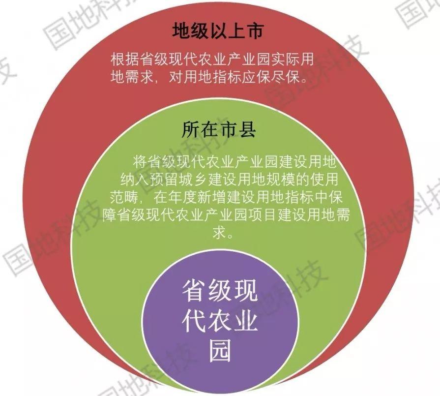 政策解读︱广东省《关于乡村振兴用地政策的补充意见（试行）的通知》政策解读