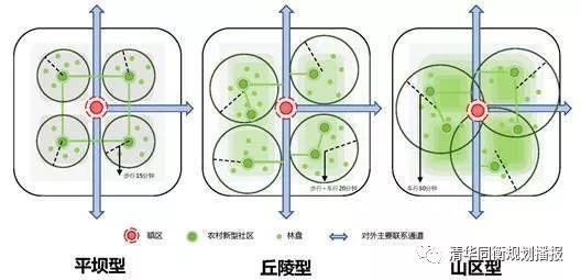 张佳:成都市乡村社区生活圈实践探索 张佳:成都市乡村社区生活圈实践探索