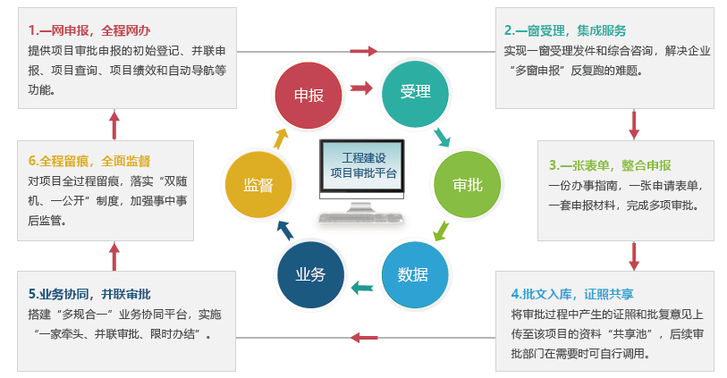 风向︱国地科技优化用地报批服务，助力项目落地