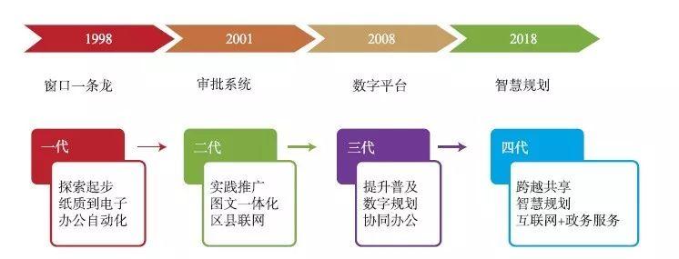 【文章精选】官卫华 叶斌 何流| 改革开放40年以来南京城乡规划发展的演进——兼谈新时代国土空间规划的融合创新| 2019第5期