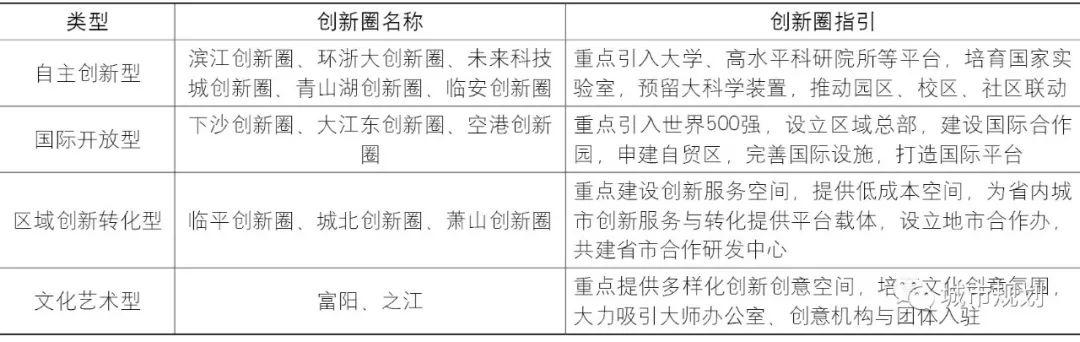 【Open Access】知识-创新时代的城市远景战略规划——以杭州2050为例