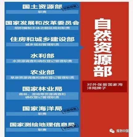 会议实录 | 罗震东 · 阶段、思潮与行动:国际视野下现代中国区域规划理论与实践的演进 会议实录 | 罗震东 · 阶段、思潮与行动:国际视野下现代中国区域规划理论与实践的演进