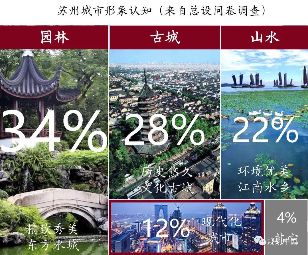 用设计提升品质——存量时代苏州总体城市设计的探索 用设计提升品质——存量时代苏州总体城市设计的探索