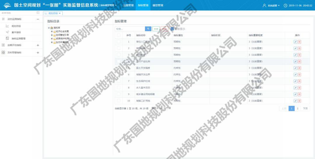 分论坛特辑：国土空间规划“一张图”实施监督信息系统建设的痛点、难点与应对