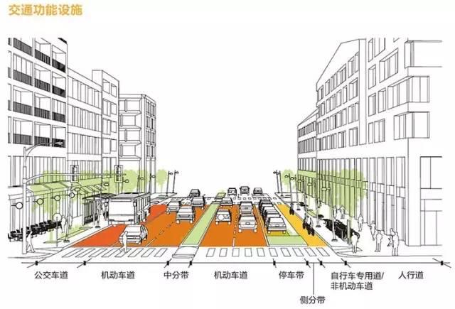 上海市街道设计导则
