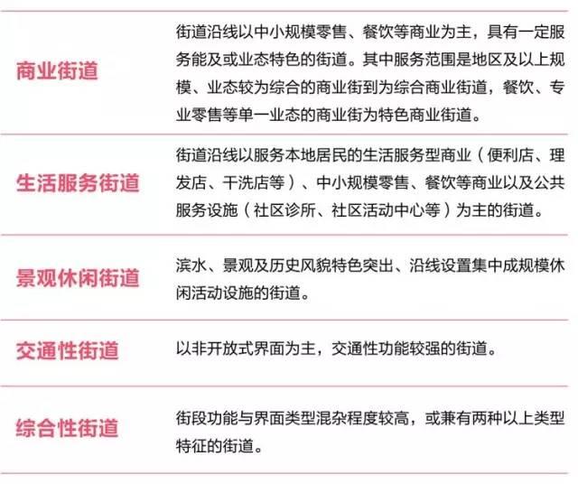 上海市街道设计导则