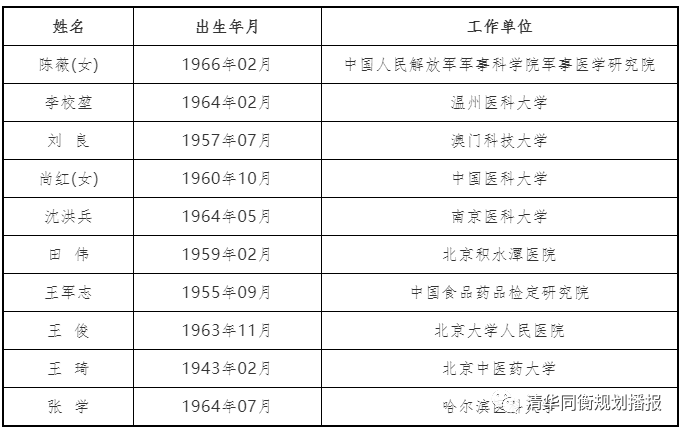 火速围观!规划建设领域喜增两位院士~ 火速围观!规划建设领域喜增两位院士~