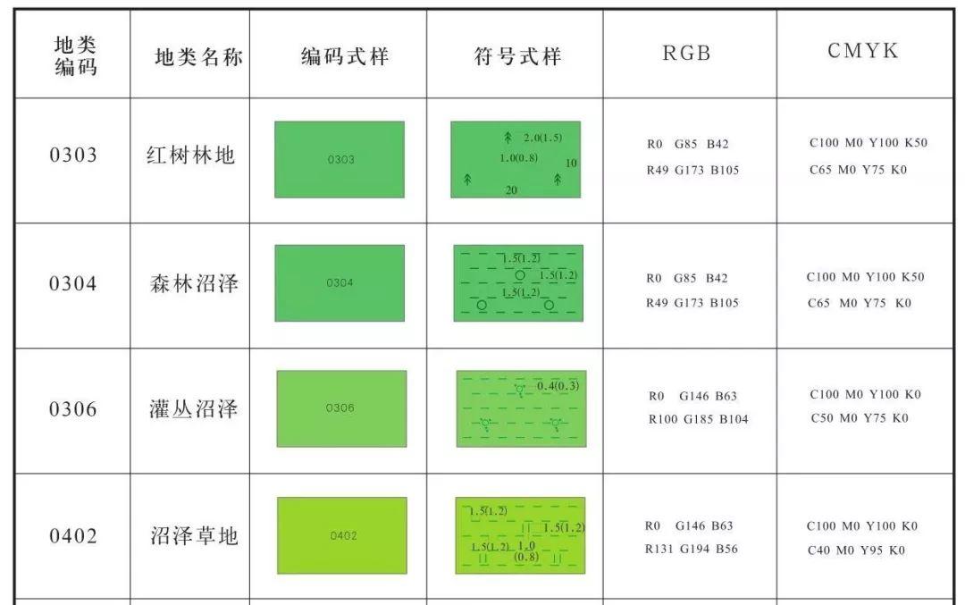 国土空间规划中的GIS应用——数据篇