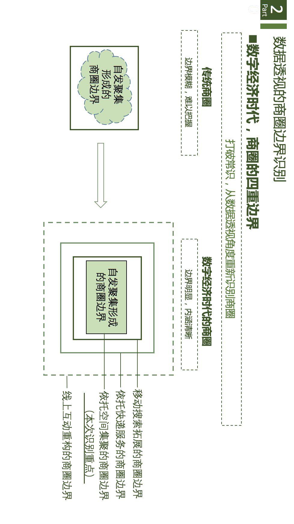 项目推送 | 数字经济时代的城市商业重构与治理：基于数据透视的商圈识别、分类与评价