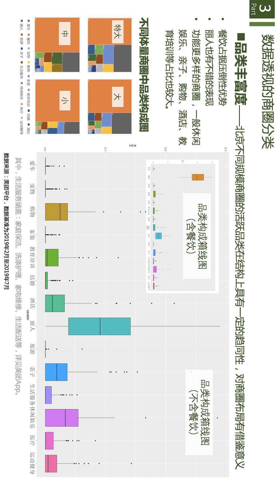 项目推送 | 数字经济时代的城市商业重构与治理：基于数据透视的商圈识别、分类与评价