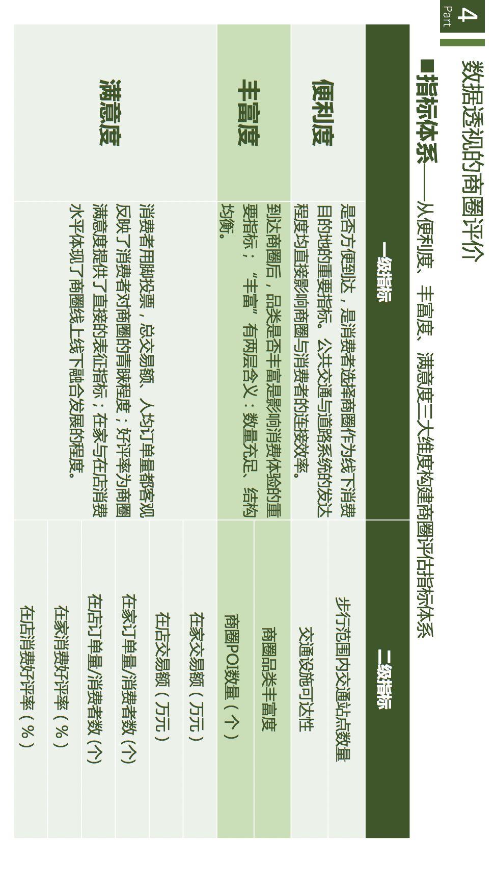 项目推送 | 数字经济时代的城市商业重构与治理：基于数据透视的商圈识别、分类与评价