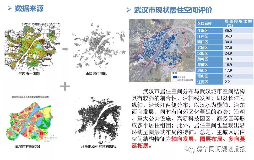 魏伟:以人为本理念下社区生活圈空间布局和优化策略 魏伟:以人为本理念下社区生活圈空间布局和优化策略