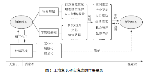 资讯︱主体功能区时代战略理念下我国土地资源空间配置管控重点