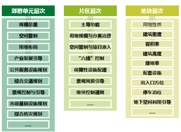 【2019规划年会 | 学术对话二十一】余建忠:国土空间规划体系中郊野单元控规编制及管控重点探讨 【2019规划年会 | 学术对话二十一】余建忠:国土空间规划体系中郊野单元控规编制及管控重点探讨