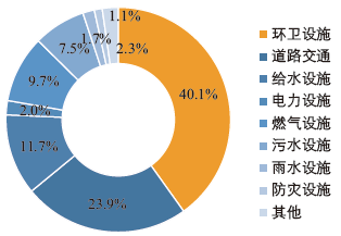 期刊精粹 | 中国乡村风貌的困境、成因和保护策略探讨——基于若干田野调查的思考【2019.5期】 期刊精粹 | 中国乡村风貌的困境、成因和保护策略探讨——基于若干田野调查的思考【2019.5期】