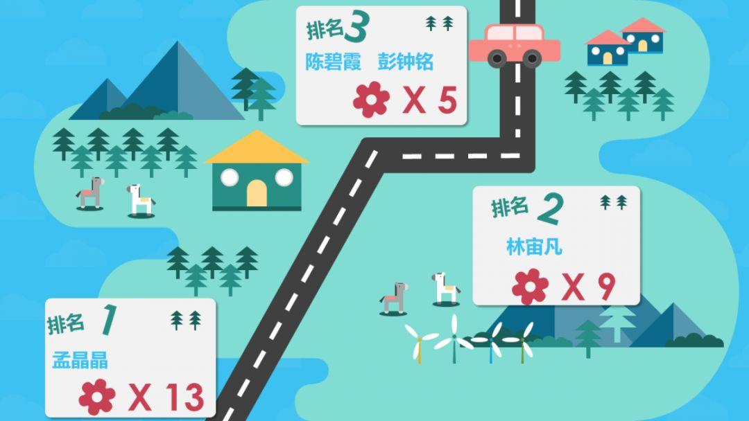 风向︱规划设计事业部：花红正当时，协作共进步