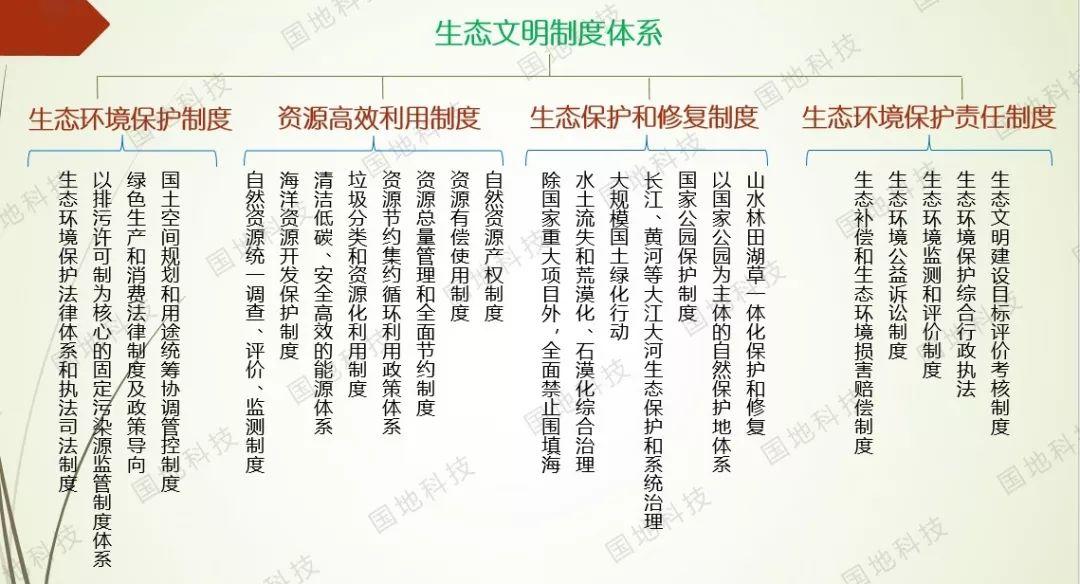 党的十九届四中全会，自然资源领域的哪些制度将成为“中国之治”的制度密码？