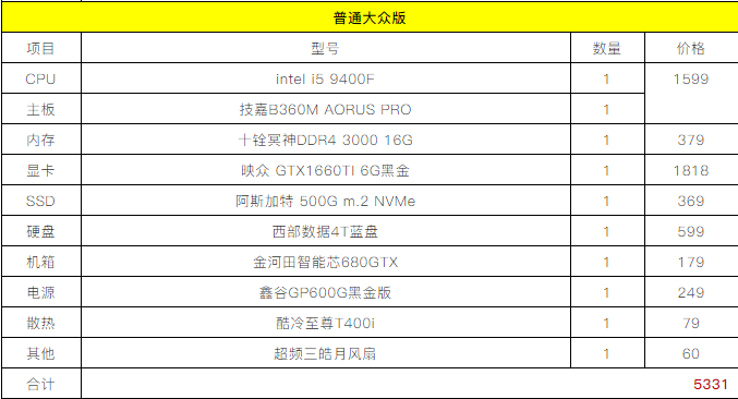 双11设计师电脑配置推荐单