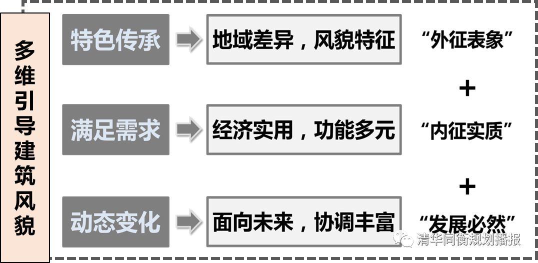 2019规划年会 | 省域超大尺度乡村建筑风貌规划研究——以湖北省为例 2019规划年会 | 省域超大尺度乡村建筑风貌规划研究——以湖北省为例