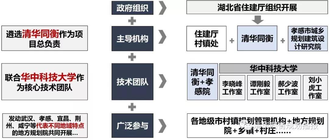2019规划年会 | 省域超大尺度乡村建筑风貌规划研究——以湖北省为例 2019规划年会 | 省域超大尺度乡村建筑风貌规划研究——以湖北省为例