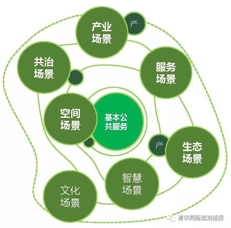 张佳:成都市乡村社区生活圈实践探索 张佳:成都市乡村社区生活圈实践探索