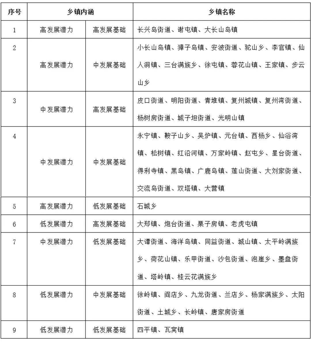 规划新知（11.13）：带你每日了解规划新知识 | 国匠城